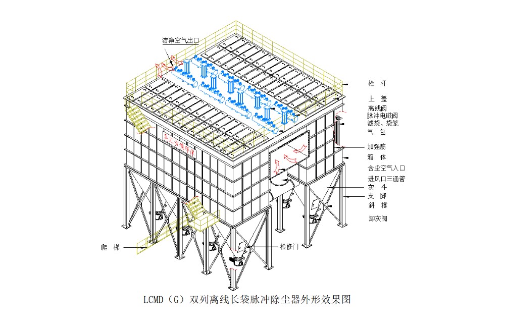 北京LCMD（G）系列長袋低（高）壓脈沖除塵器