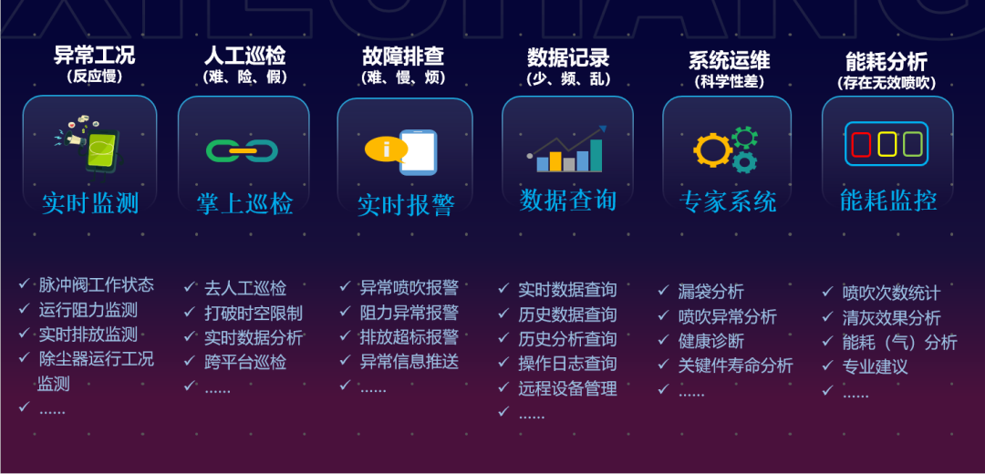 1655775391532806.jpg 云平臺(tái)3.jpg