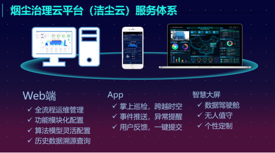 四川煙塵治理云平臺（潔塵云）服務體系