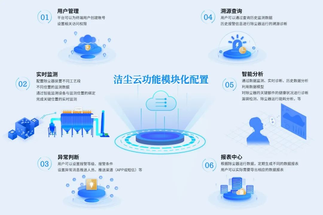 北京智慧除塵解決方案的案例及客戶反饋——水泥行業篇