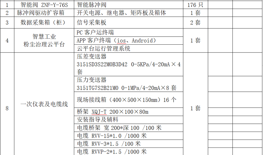 智慧除塵解決方案的案例及客戶反饋——石化行業篇插圖1 智慧除塵解決方案的案例及客戶反饋——石化行業篇插圖1