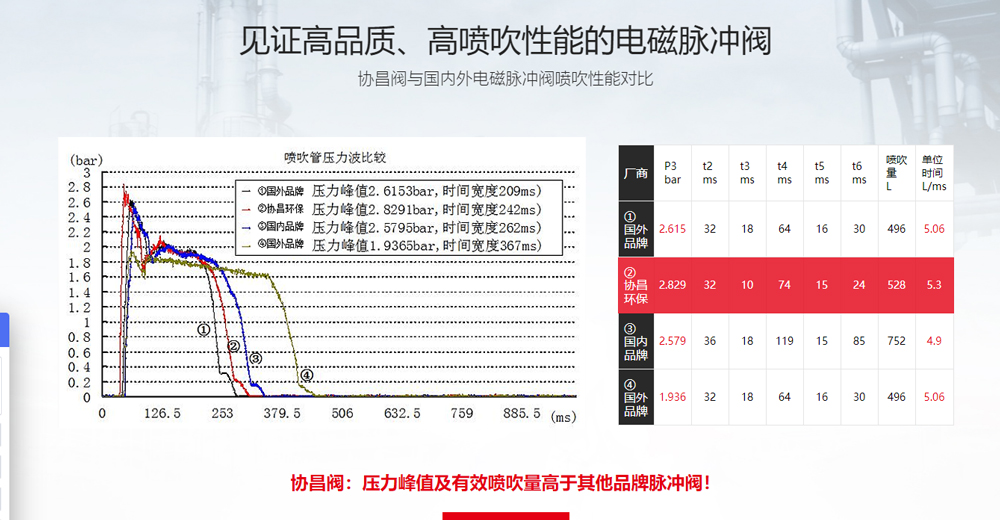 直通式電磁脈沖閥插圖1